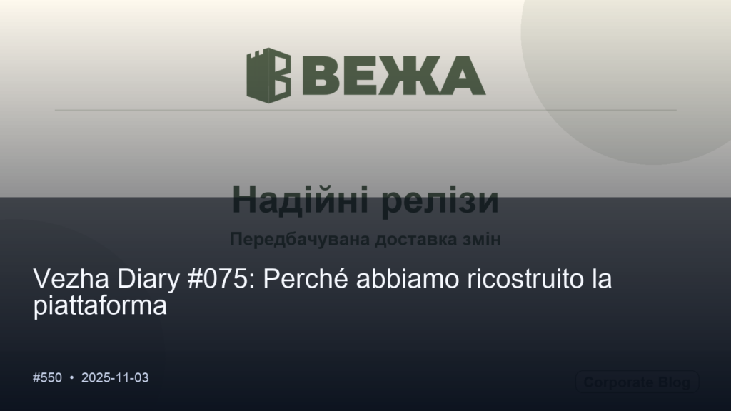 Привіт, світ!